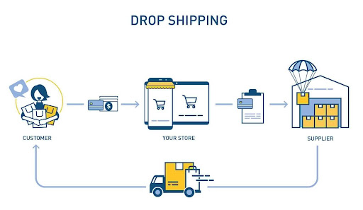 how drop shipping works