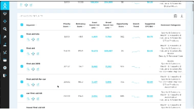 Amazon Keyword Research