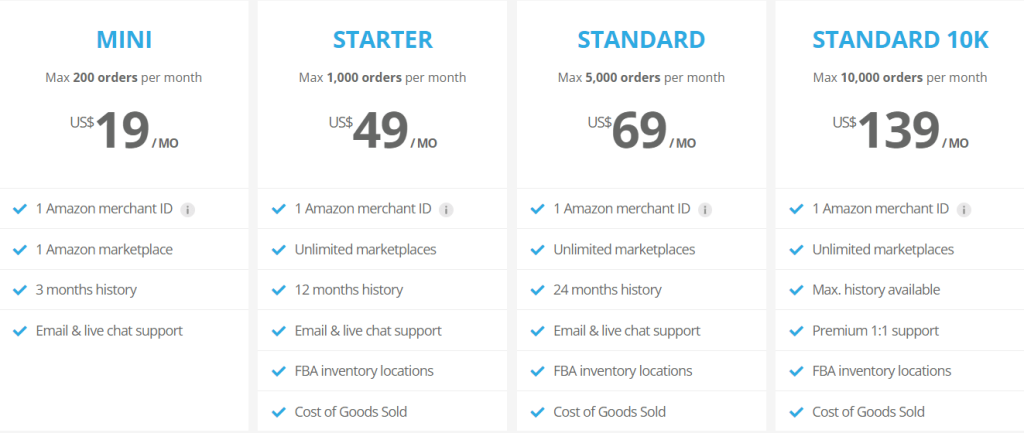 A2X Pricing Plan A2X Pricing Plan - Accounting Software For Amazon Sellers