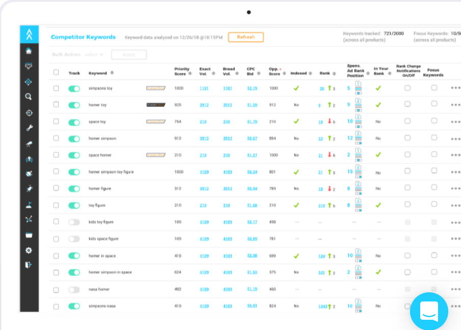 Competitor Intelligence