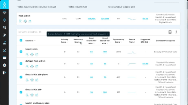 Keyword Research