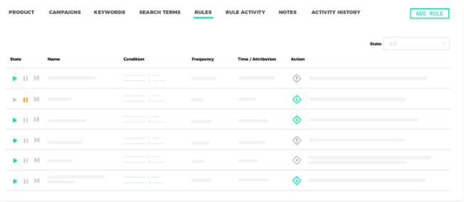 Kinetic PPC and Product Launch