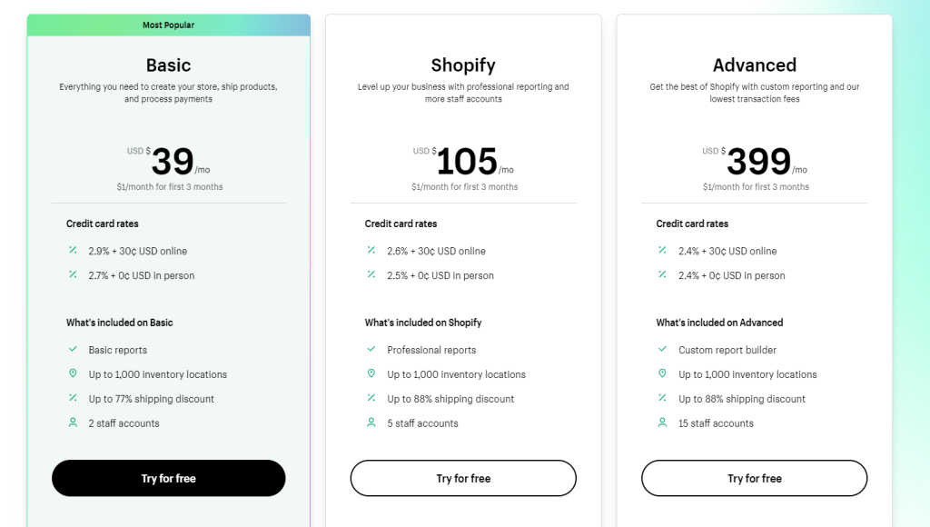 Shopify Pricing Plans