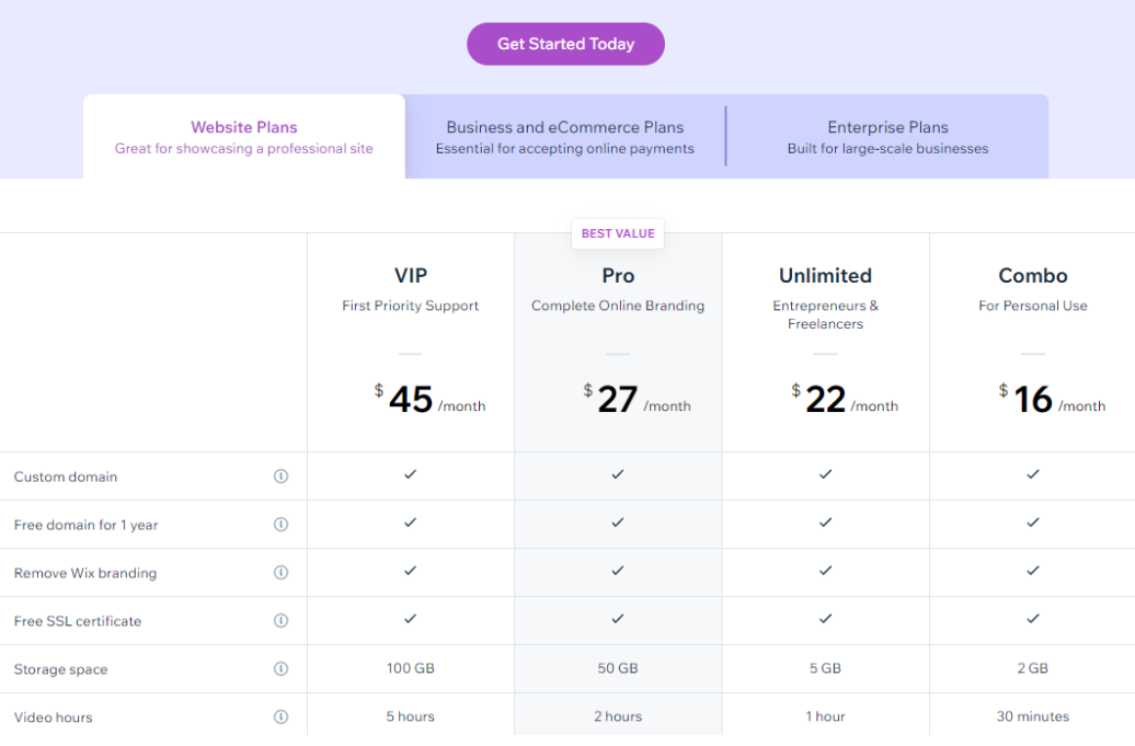 Wix Pricing