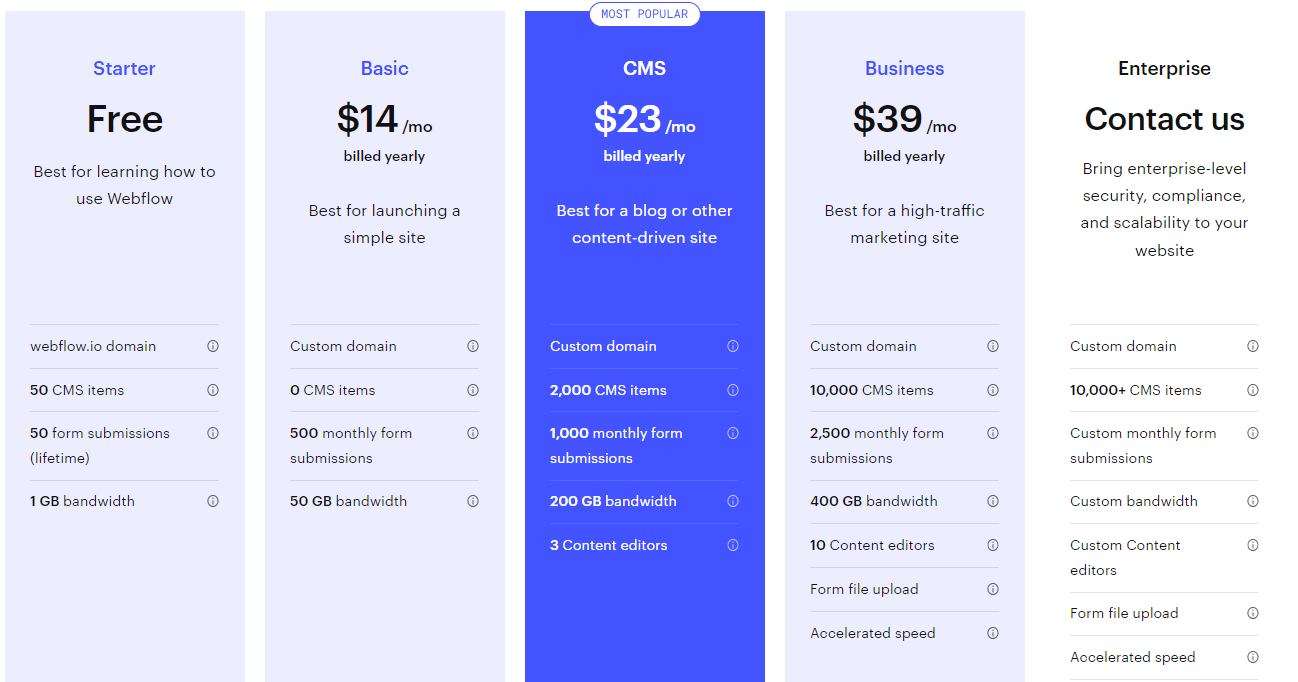 Webflow Pricing Plan Webflow Pricing Plan