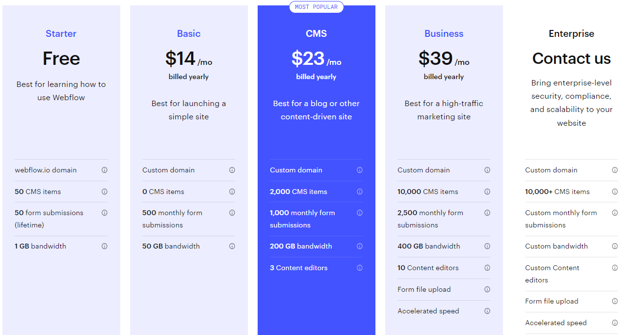 Webflow Pricing Plan