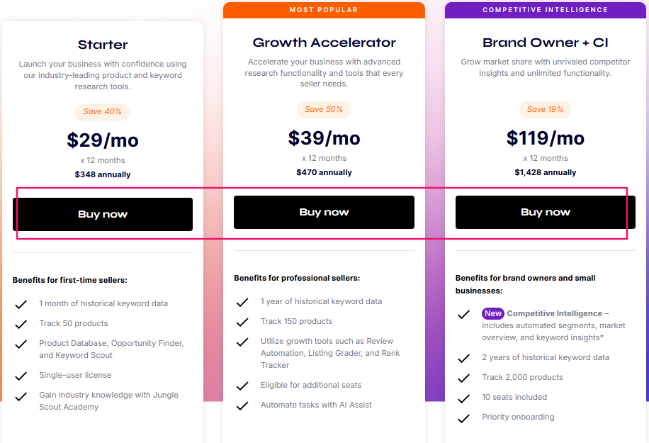 Click On The Buy Now Option On Jungle Scout Click On The Buy Now Option On Jungle Scout